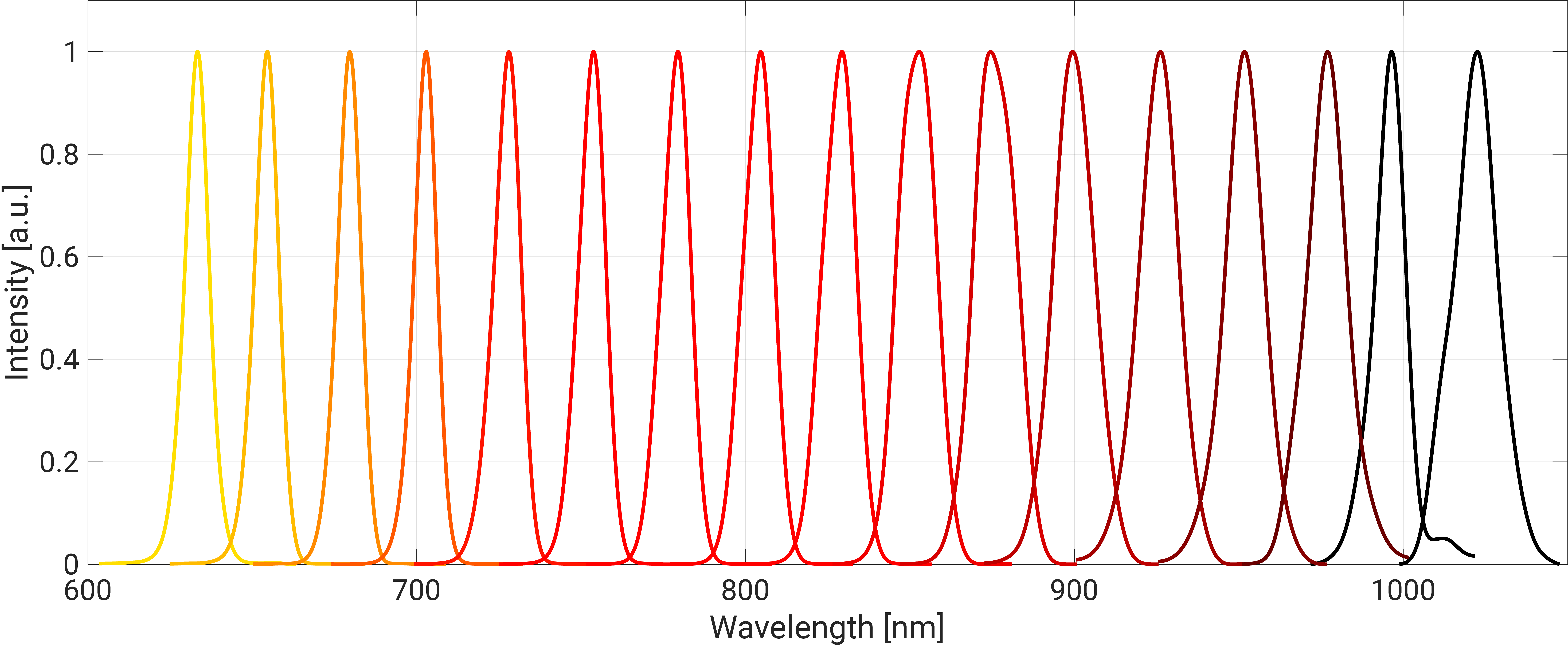 Jasper Flex: High Power Femtosecond Fiber Laser 